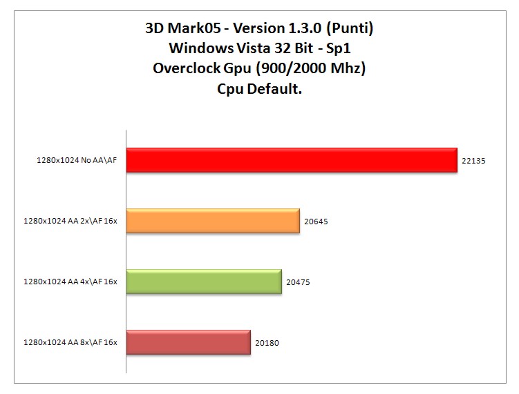 3dmark 05 oc-gpu.jpg 3dmark 05 oc-gpu.jpg